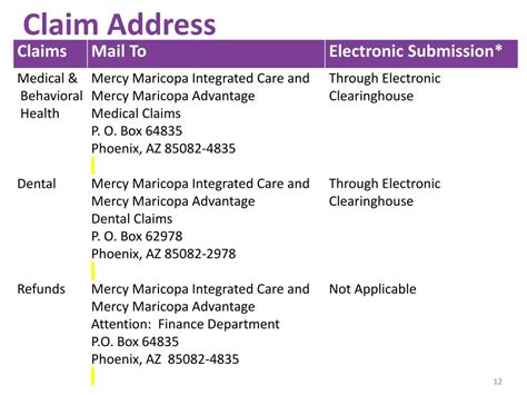 edis insurance claims address.